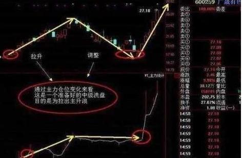 a股大盘主力资金为何一直流出,a股主力资金一直流出
