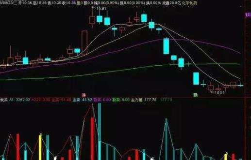 a股大盘主力资金为何一直流出,a股主力资金一直流出