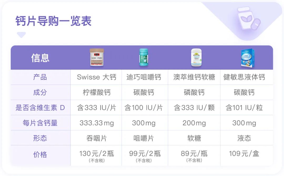 钙片怎么选中老年,老年人选择什么样的钙片好