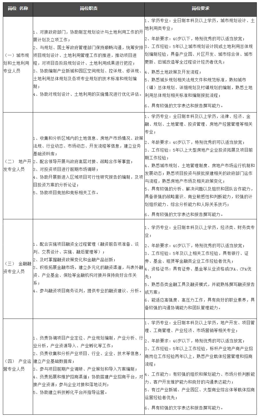 中国铁建招聘社招最新,中铁招聘岗位一览表