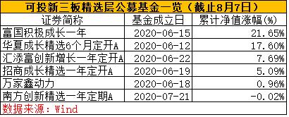 公募谋划布局新三板精选层,新三板精选层转板公募