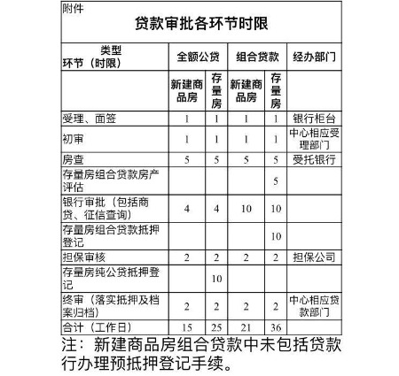 合肥公积金贷款条件及要求2021,2022年合肥公积金贷款额度会变吗