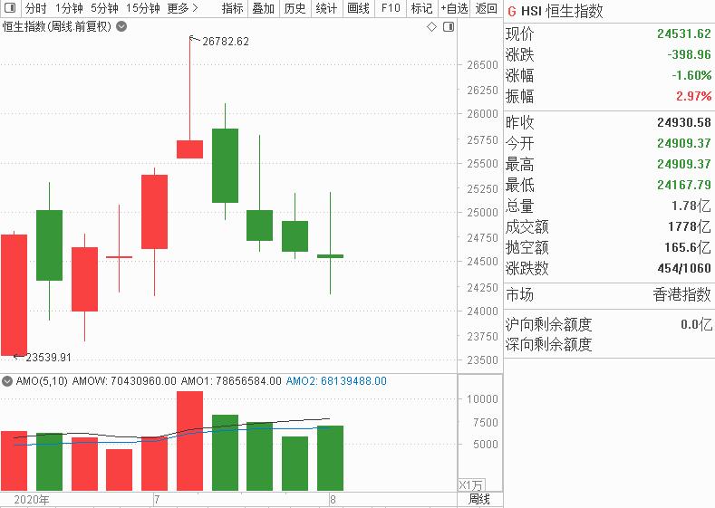 娓偂鎭掓寚浠婂ぉ琛屾儏,娓偂鎭掓寚浠婃棩璧板娍