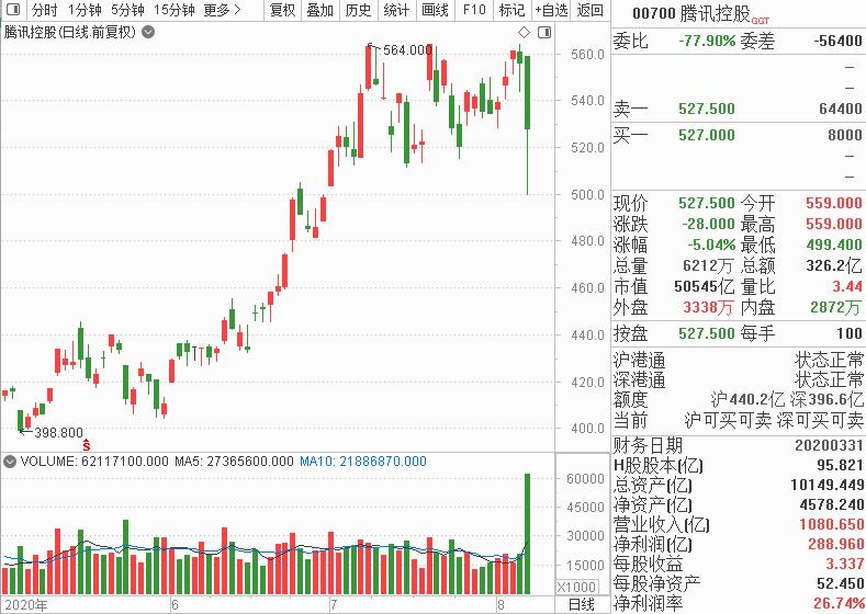 娓偂鎭掓寚浠婂ぉ琛屾儏,娓偂鎭掓寚浠婃棩璧板娍