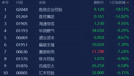 娓偂鎭掓寚浠婂ぉ琛屾儏,娓偂鎭掓寚浠婃棩璧板娍