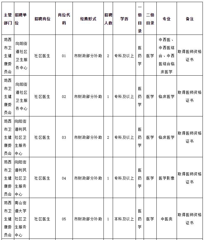 黑龙江远东理工学院教师招聘,黑龙江省教师最新招聘信息