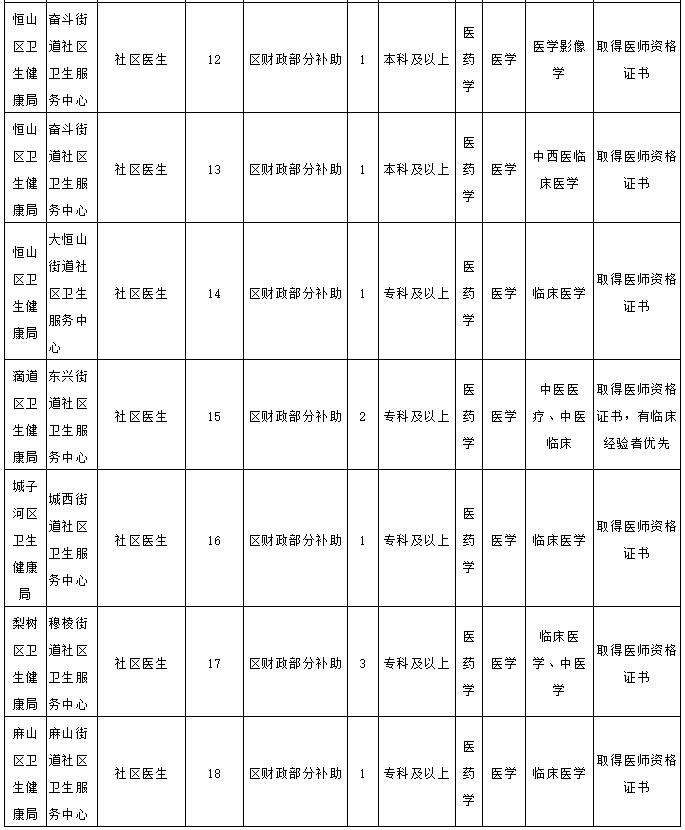 黑龙江远东理工学院教师招聘,黑龙江省教师最新招聘信息