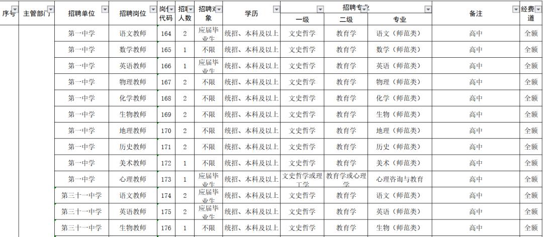 黑龙江远东理工学院教师招聘,黑龙江省教师最新招聘信息