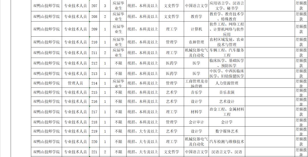 黑龙江远东理工学院教师招聘,黑龙江省教师最新招聘信息