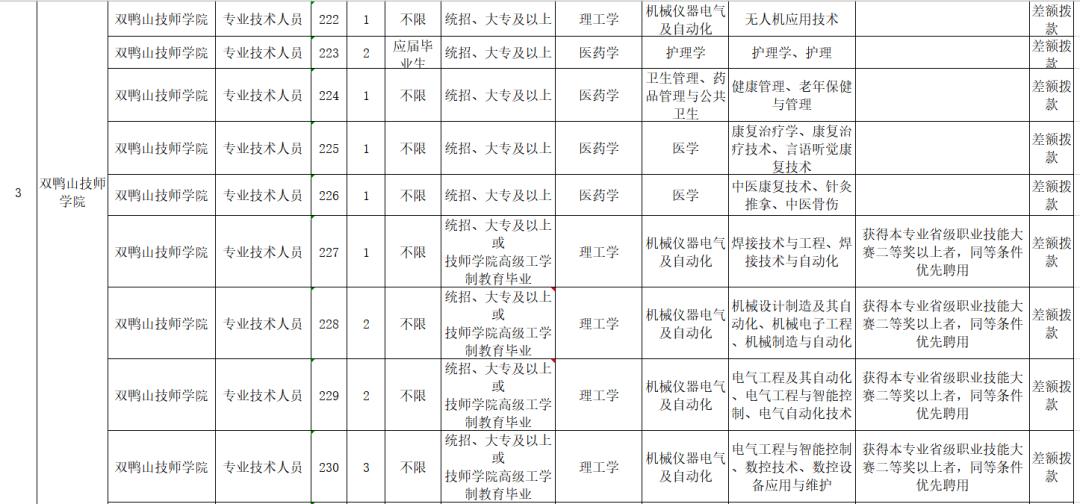 黑龙江远东理工学院教师招聘,黑龙江省教师最新招聘信息