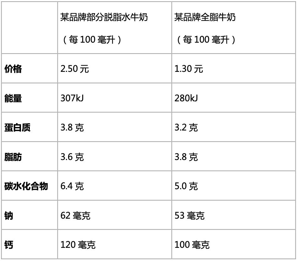 水牛奶到底好不好,水牛奶好不好吃