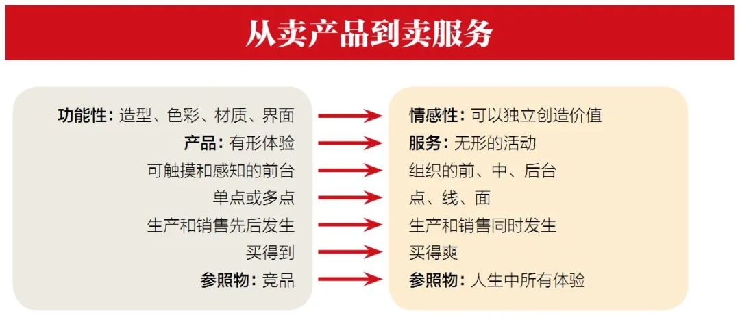 让顾客惊叹的5个心机,如此贴心的服务却让顾客苦不堪言