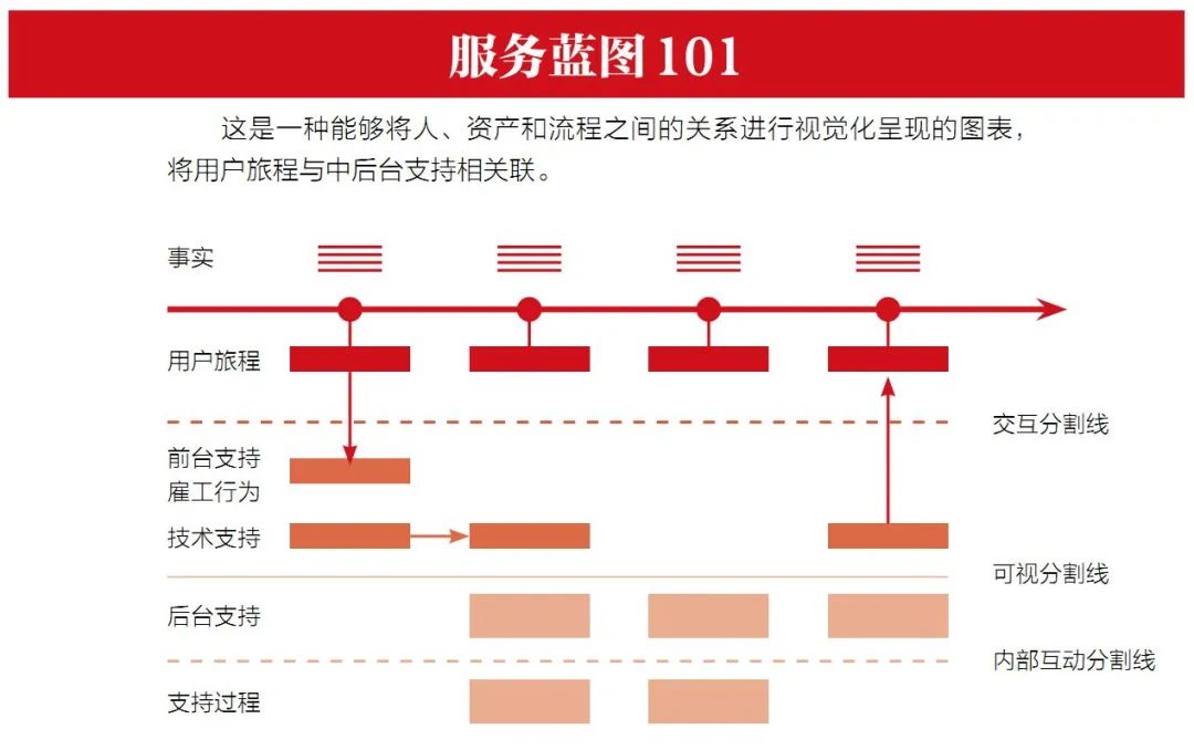 让顾客惊叹的5个心机,如此贴心的服务却让顾客苦不堪言