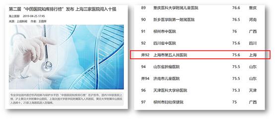 最厉害的三级甲等医院,上海公立三级甲等医院一览表