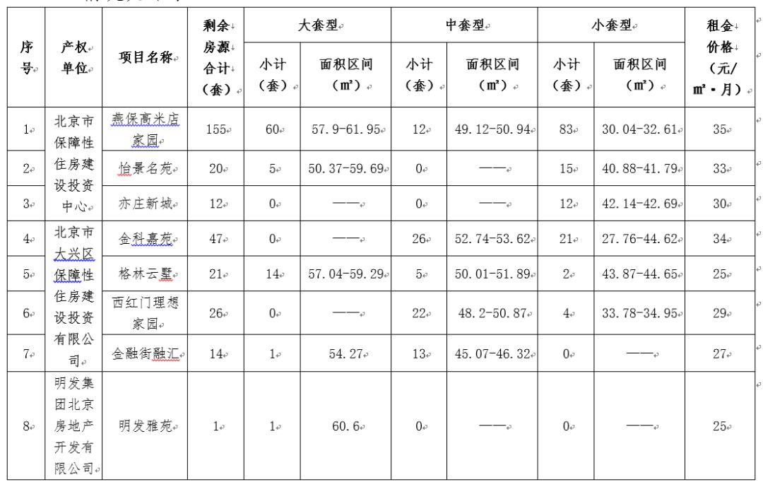 大兴集体租赁住房项目,北京亦庄新城公租房