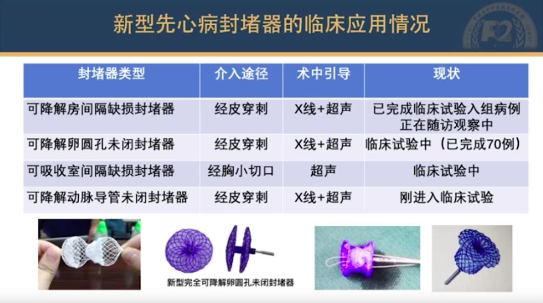 结构性心脏病诊疗的现状怎么样,随着技术的发展心脏的介入治疗