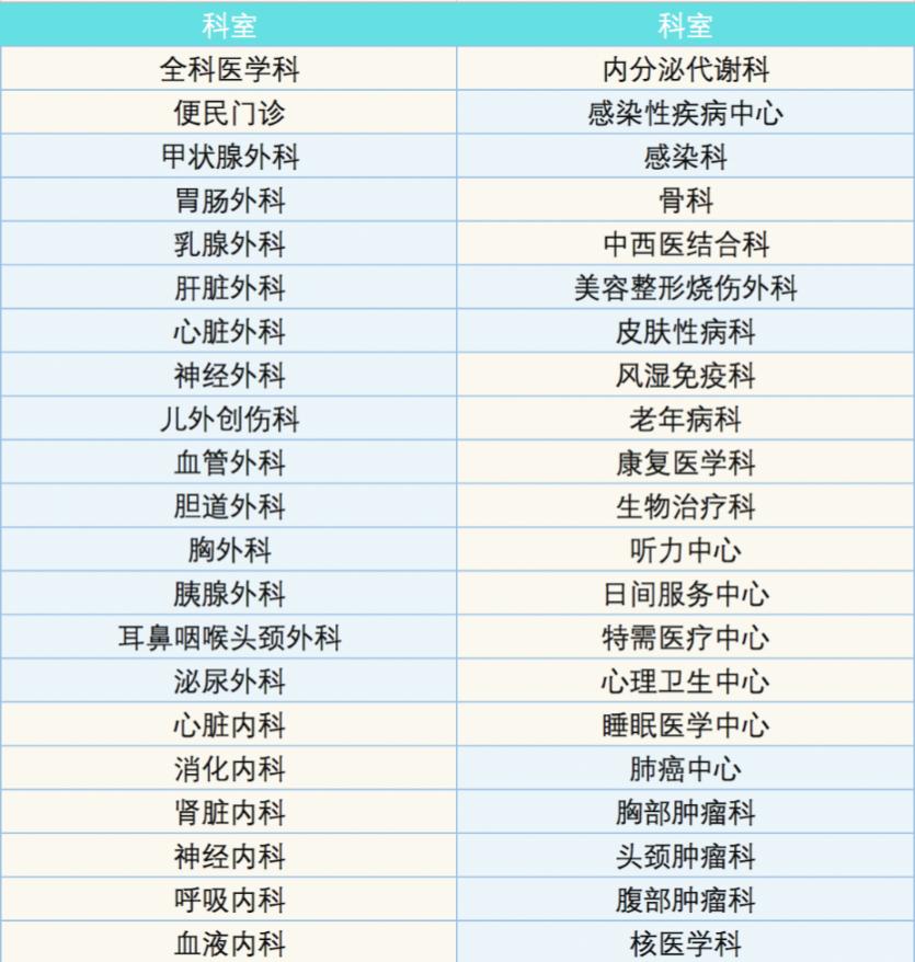 成都华西医院看病流程,华西网上看病