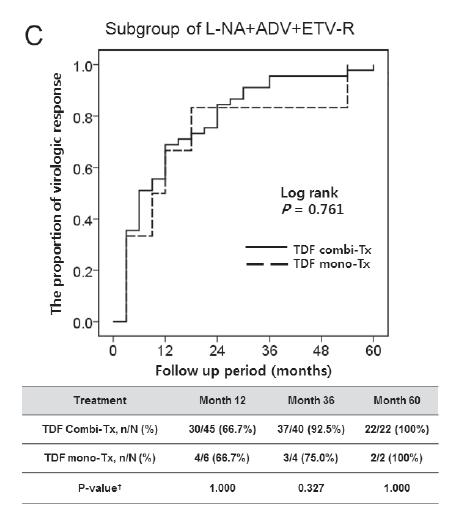 多重耐药患者可以治愈吗,替诺福韦治疗慢性乙型肝炎