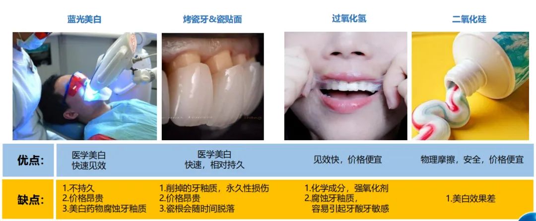 牙齿太黄简单的方法不用花钱,牙齿黄除了洗牙还有什么办法