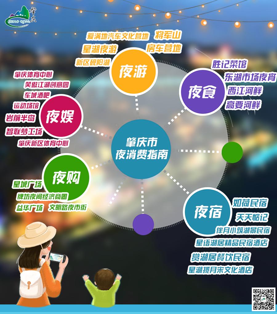 晚上去哪high？“夜猫”们的福利来了！肇庆夜消费指南正式发布！