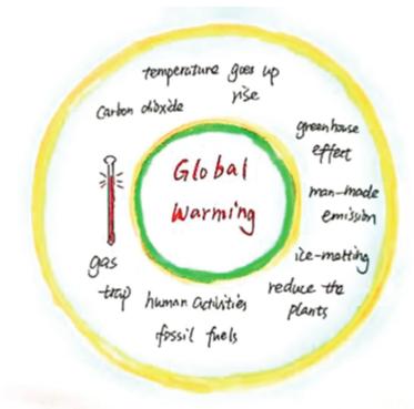 王术|想知道科普类说明文怎么教?这堂思维型读写综合课例不可错过