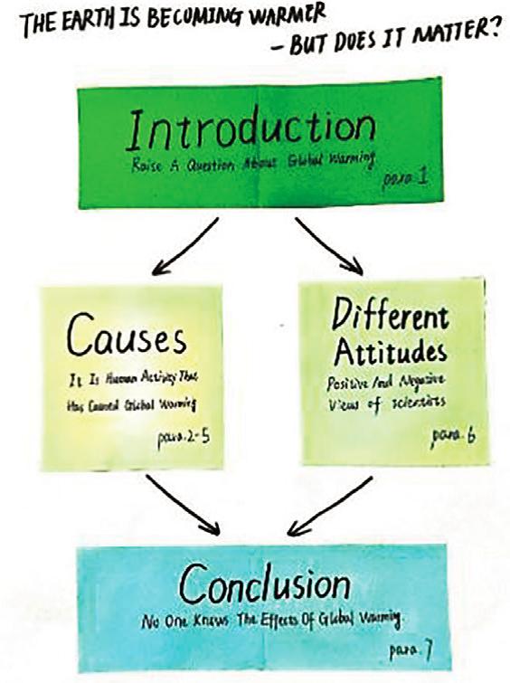 王术|想知道科普类说明文怎么教?这堂思维型读写综合课例不可错过