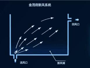 金茂CTO田九坡专访：实现产品溢价的三条锦囊