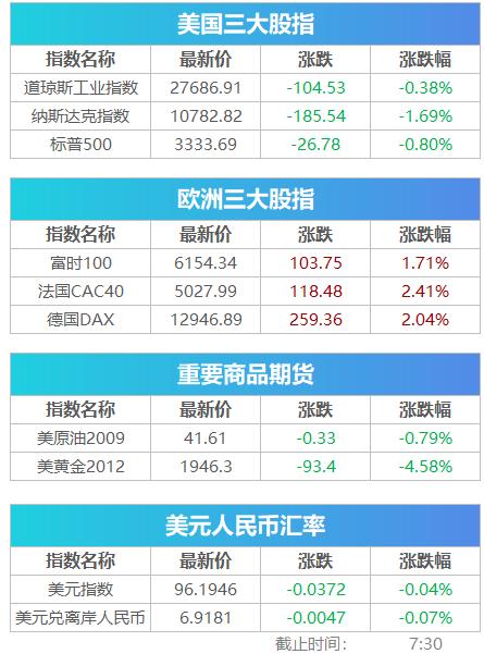 盘前要闻欧美股市大跌,盘前必读今日股市