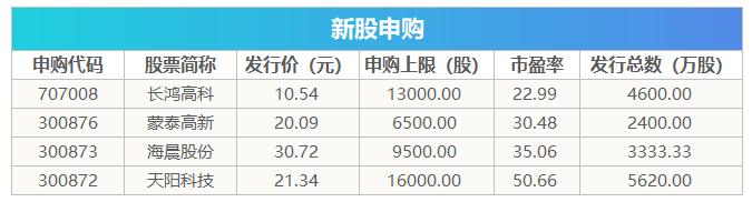盘前要闻欧美股市大跌,盘前必读今日股市