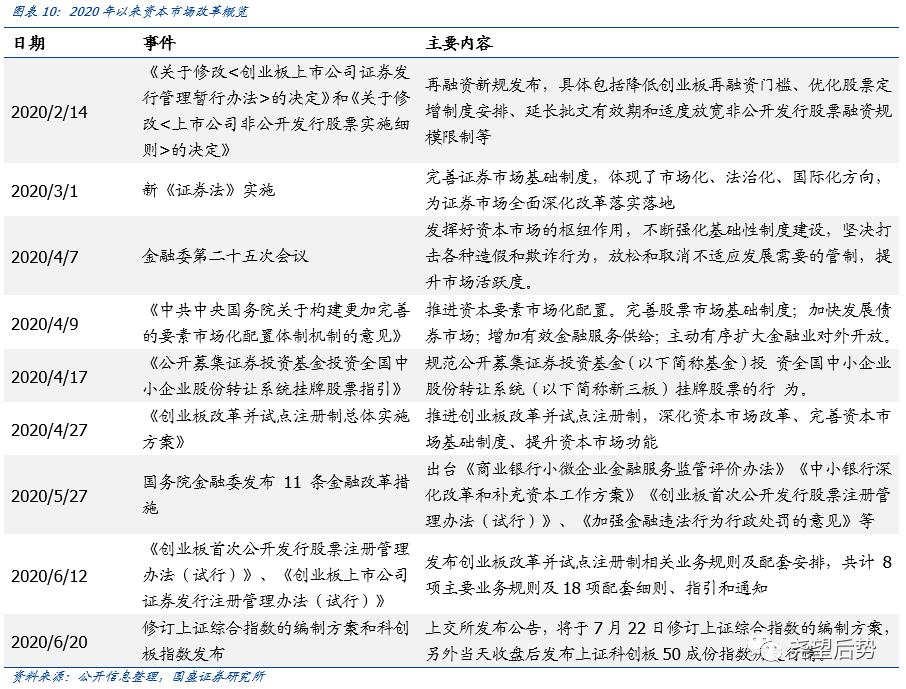 国盛证券大盘结构性分化,国盛证券短期偏谨慎中期仍看好