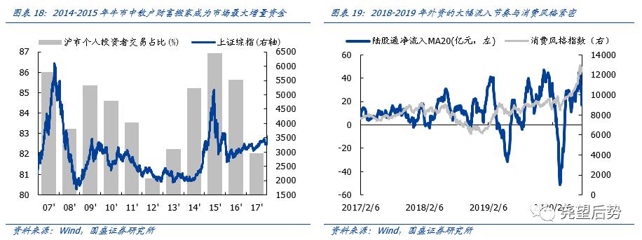 国盛证券大盘结构性分化,国盛证券短期偏谨慎中期仍看好