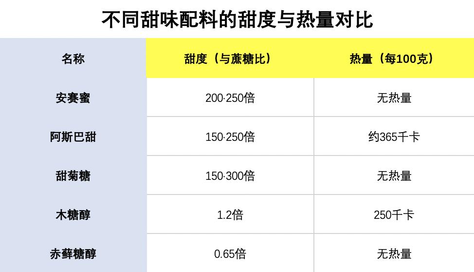 元気森林无糖气泡乳酸菌,元気森林无糖气泡水