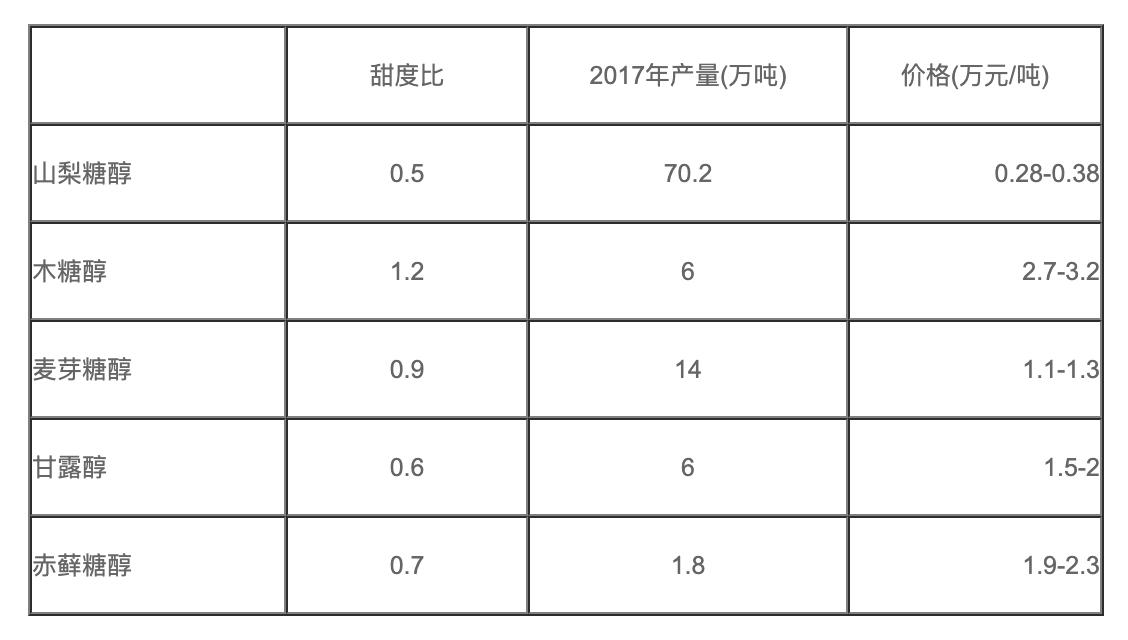 元気森林无糖气泡乳酸菌,元気森林无糖气泡水