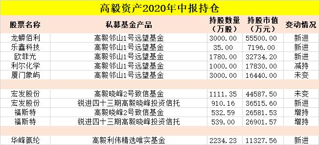90家百亿私募仅9家年内正收益,9家企业投资过百亿股