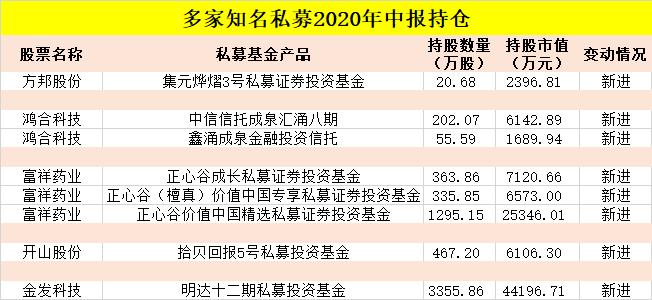 90家百亿私募仅9家年内正收益,9家企业投资过百亿股