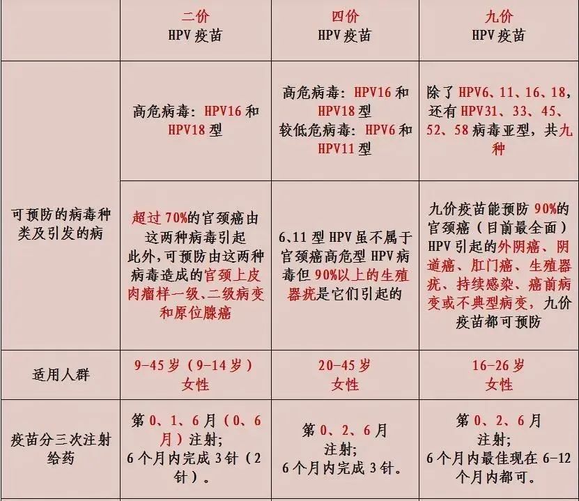 关于HPV的5个常见问题与11个误区，每位女性都要知道！