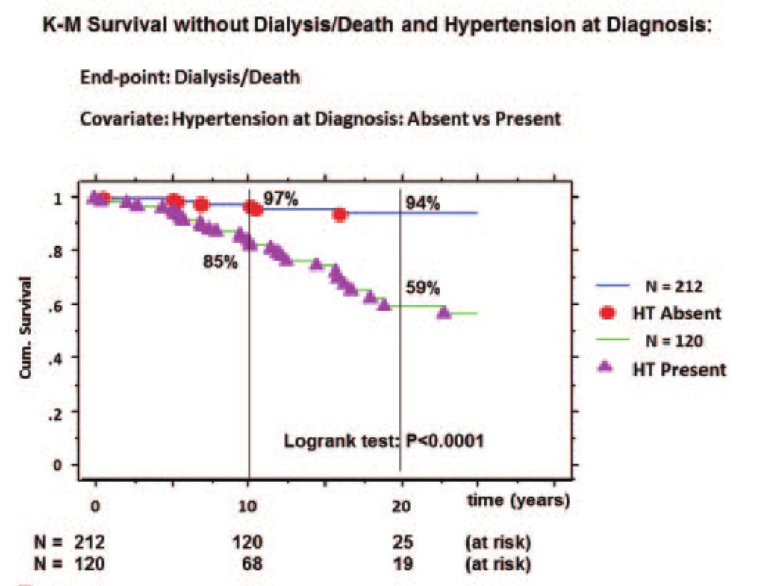 肌酐从800降到370还属于尿毒症吗,肌酐高到800但是身体没有任何不适