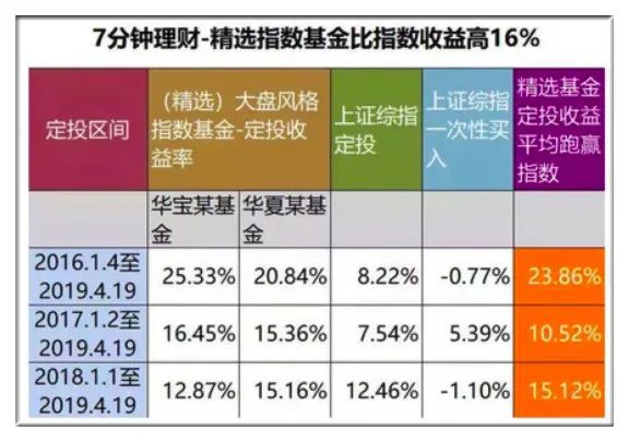 30岁靠自己赚了150万,30岁靠自己能赚到多少
