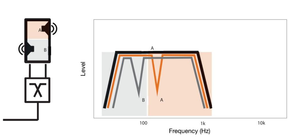 genelec真力 (genelec真力之声)