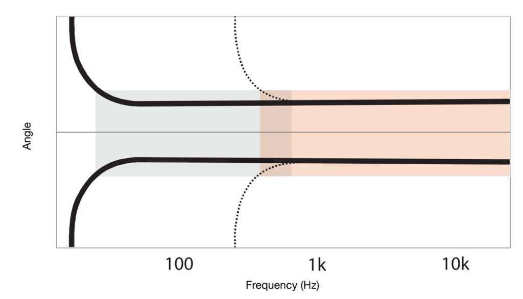 genelec真力 (genelec真力之声)