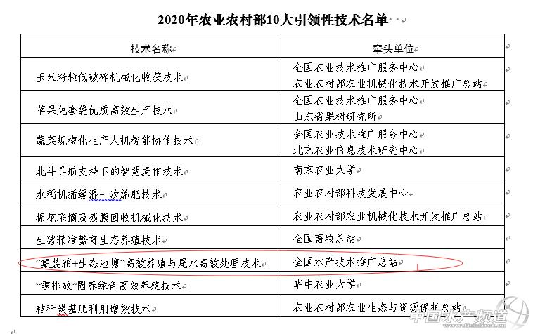 集装箱养殖设备大全,集装箱式养殖模式