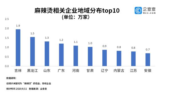 吉林省麻辣烫品牌,吉林麻辣烫十大排名
