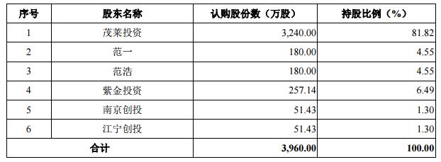 茂莱光学最新价格,茂莱光学净资产