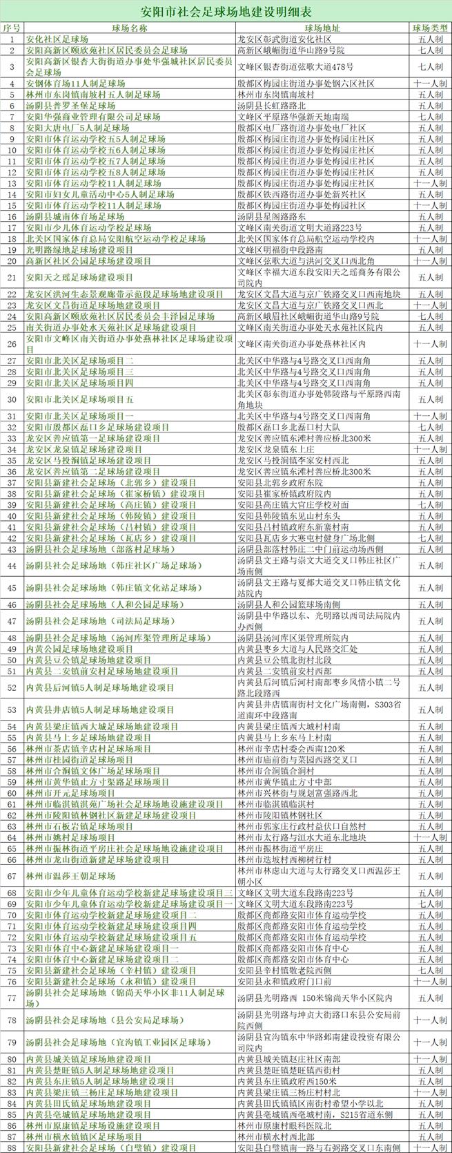 安阳足球场,安阳文体中心足球场尺寸