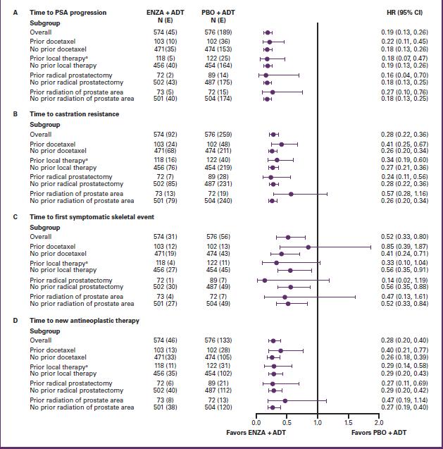 鎭╂墡鍗㈣兒鐪熷疄浜嬩欢,arches璇曢獙鎭╂墡鍗㈣兒