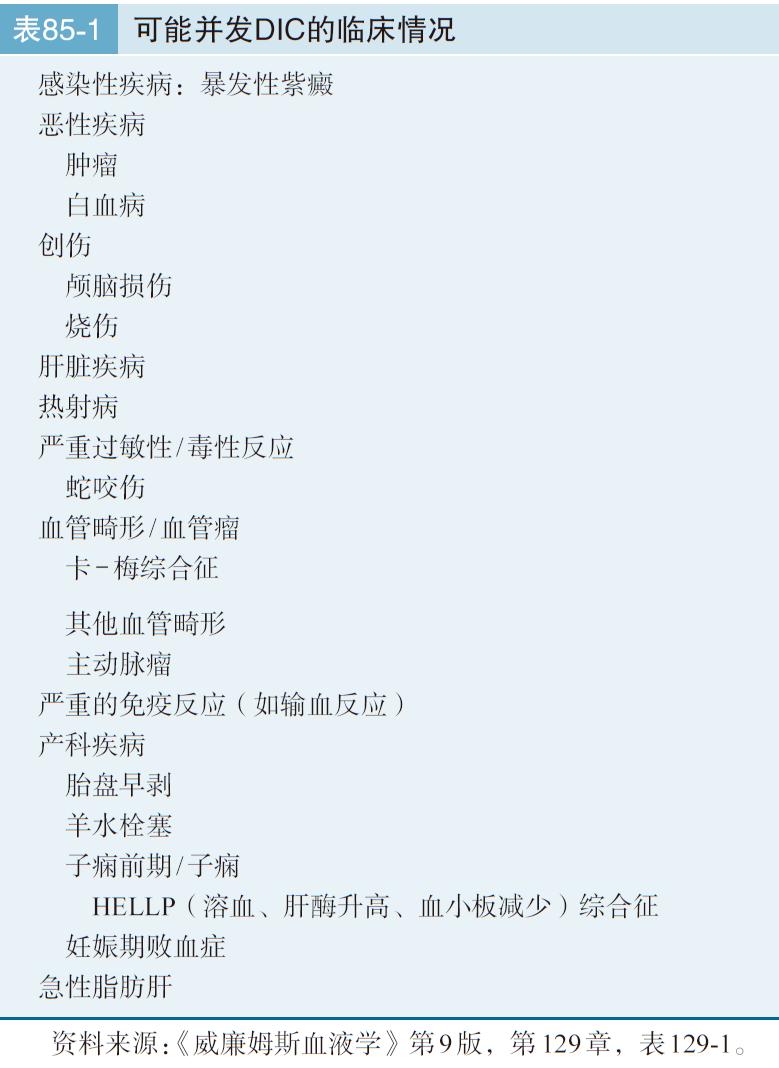 一文看懂血液制品,一文读懂凝血报告单