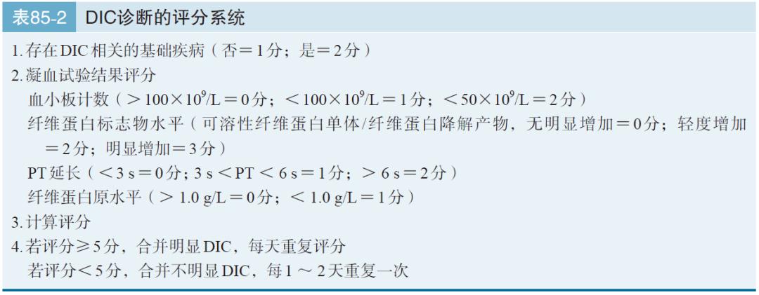 一文看懂血液制品,一文读懂凝血报告单