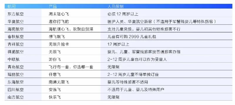 无限起飞测评,测评无限试飞