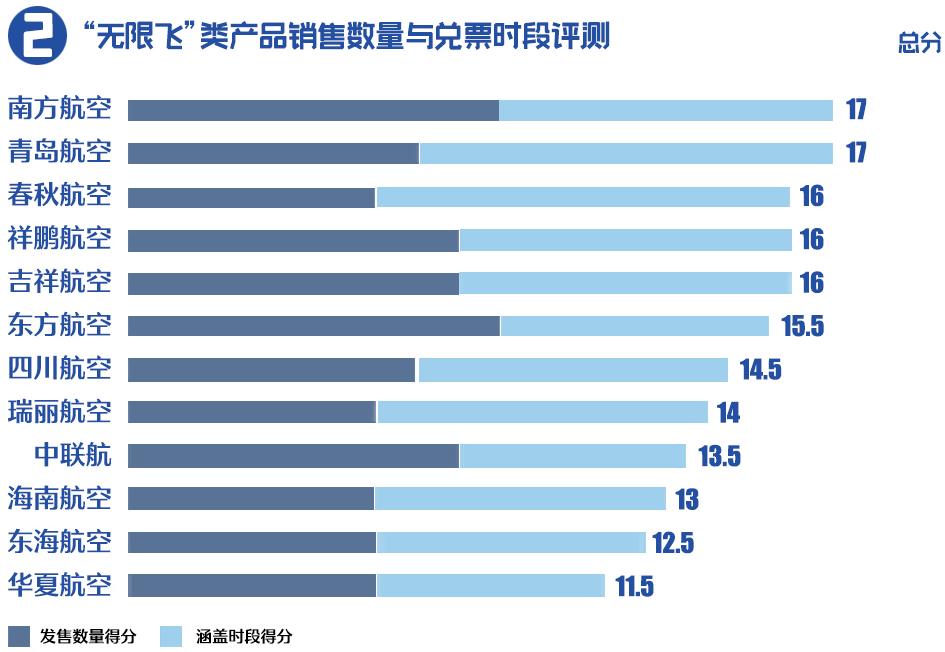无限起飞测评,测评无限试飞