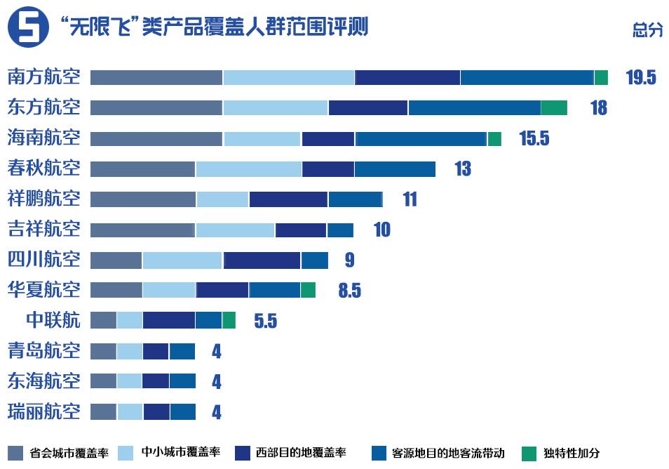 无限起飞测评,测评无限试飞